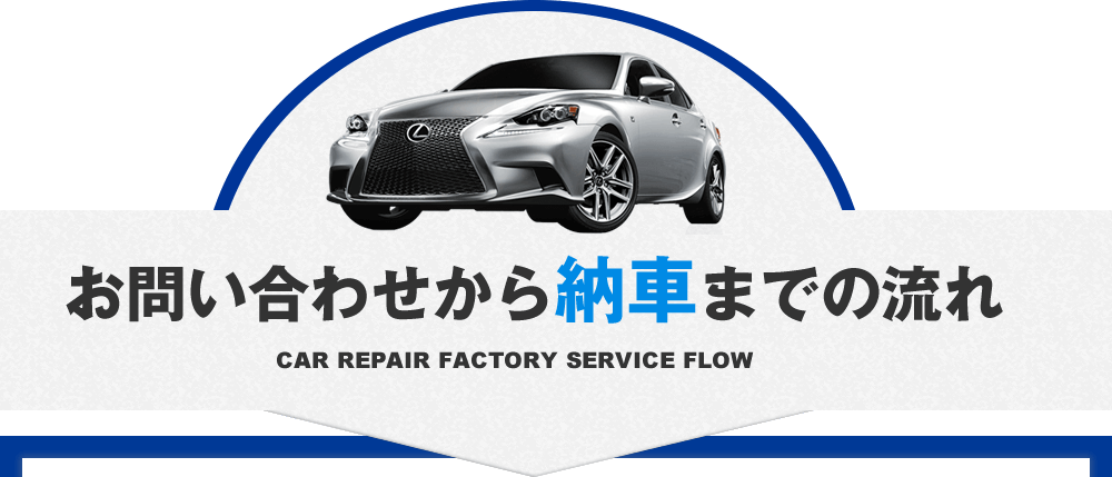 お問い合わせから納車までの流れ