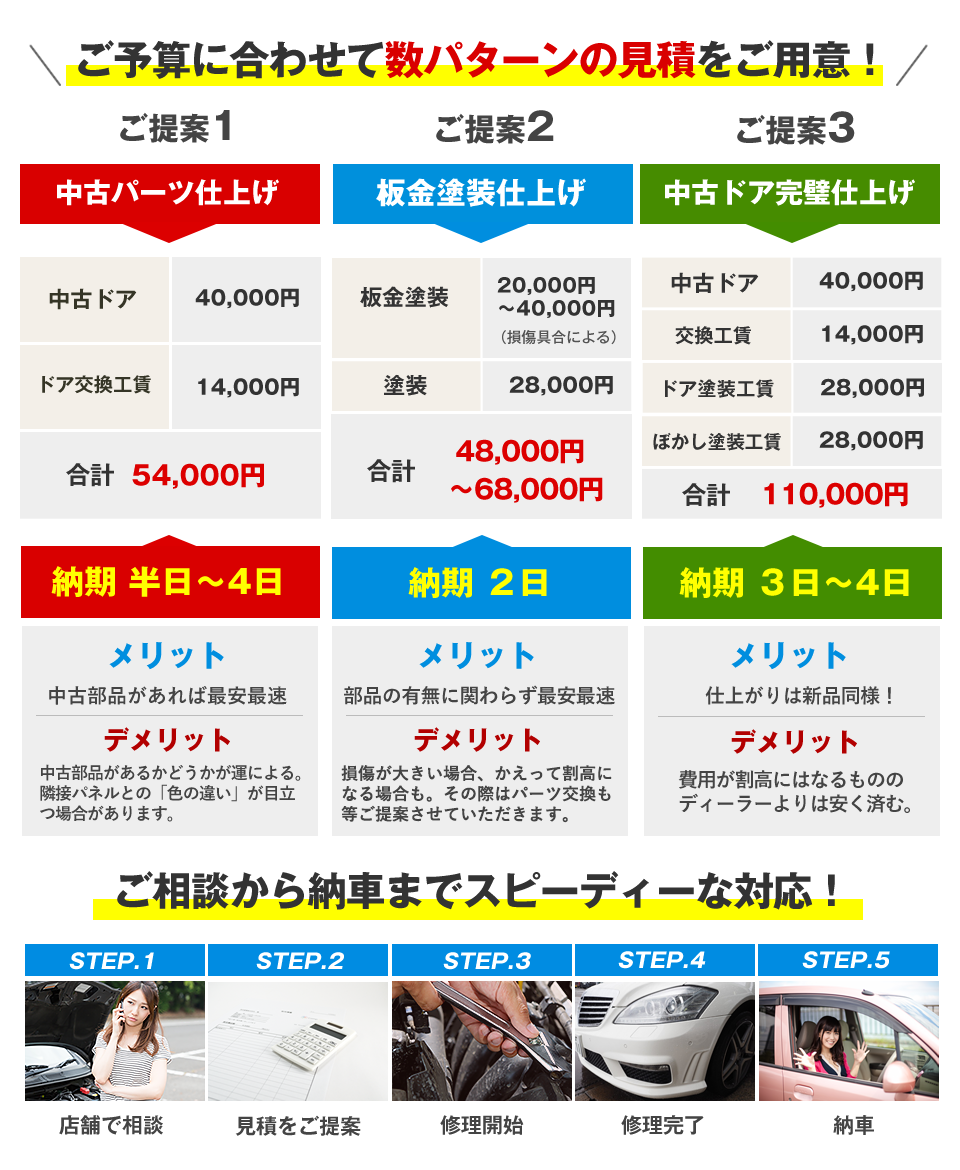 ディーラーの価格＆納期