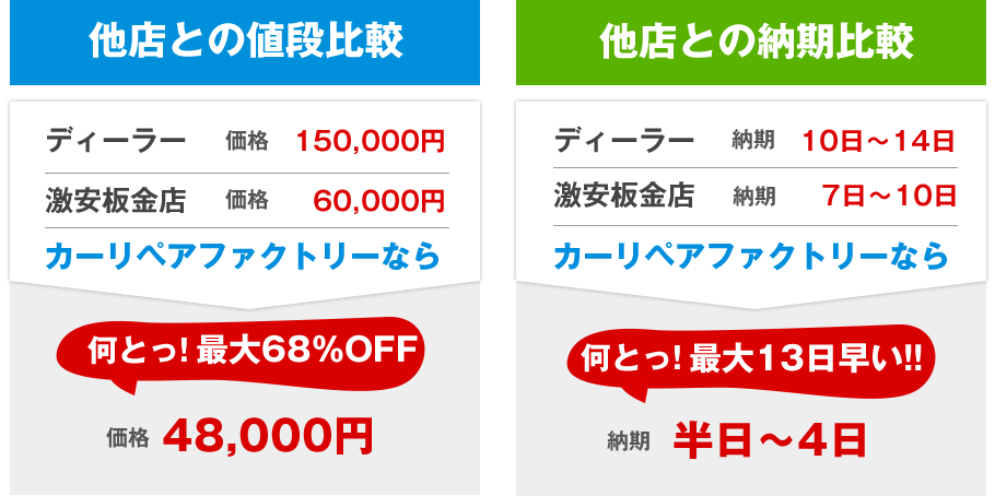 他店との納期＆値段比較