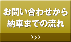 お問い合わせから納車までの流れ